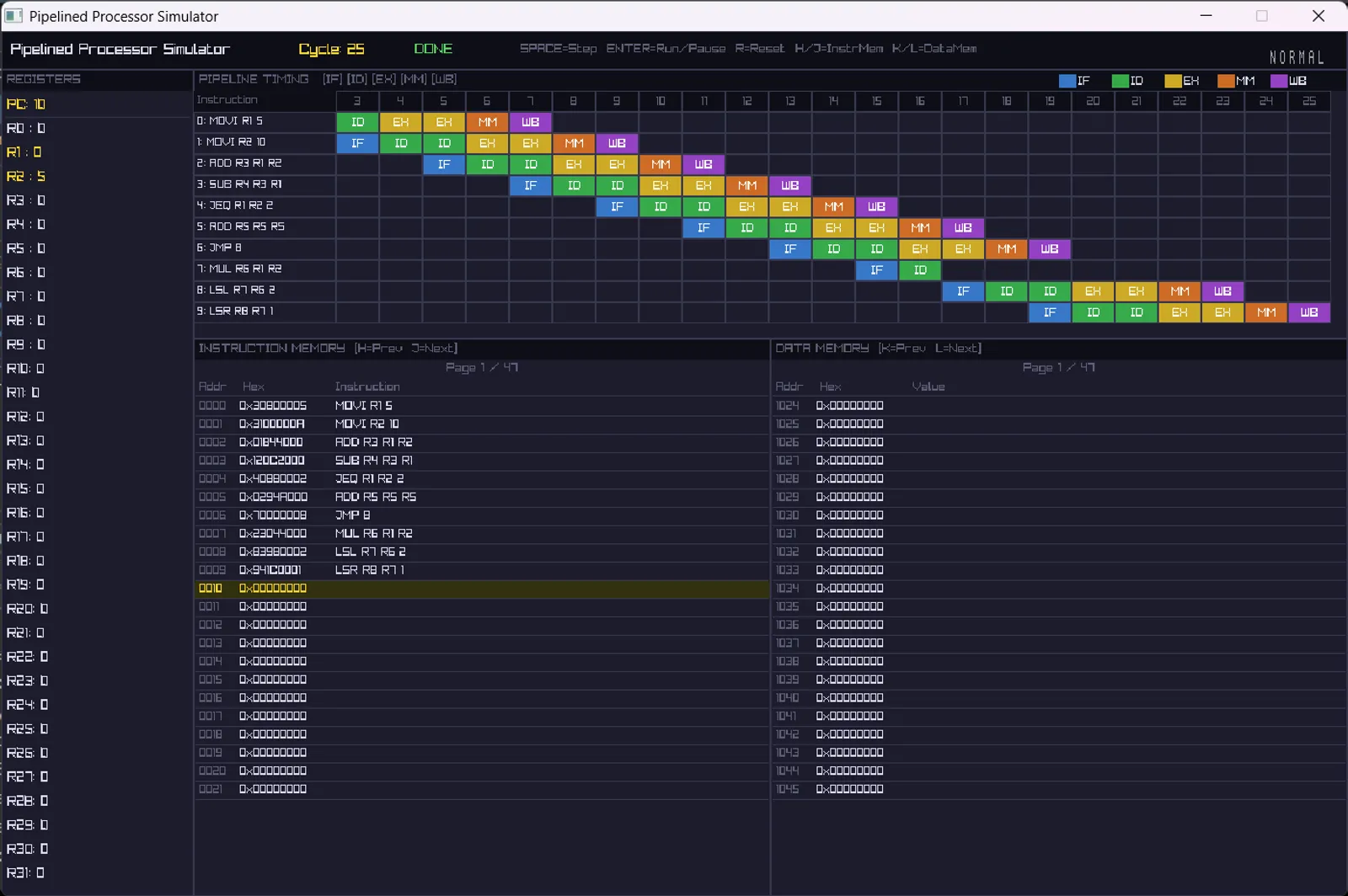 Pipelined Processor Simulator — figure 2